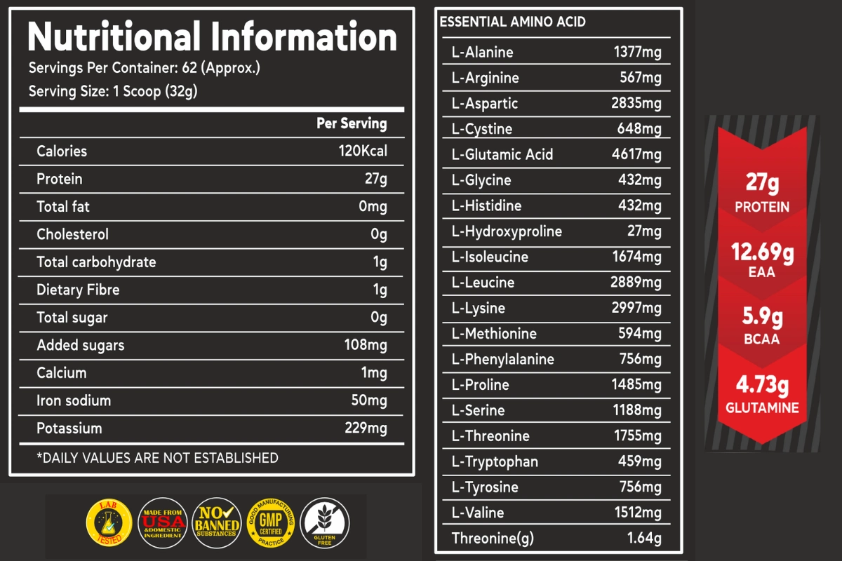 MUSCLEMEND FORMULA Whey Protein Isolate Hydrolyzed (1 & 2 kg Packs) 6 whey protein isolate nutrition info