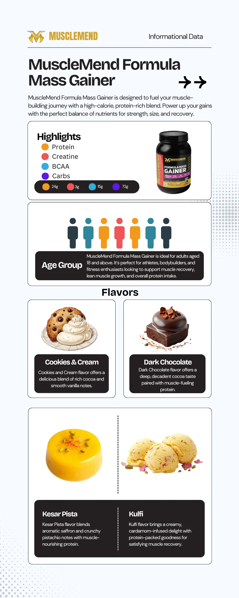 MuscleMend Formula MASS GAINER - Protein and Carbohydrate Supplement (1 & 2.7 kg Pack) 5 mass gainer infographics