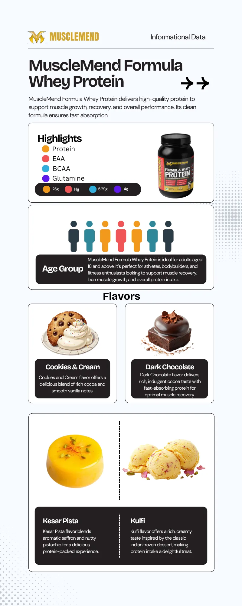 whey protein infographics 