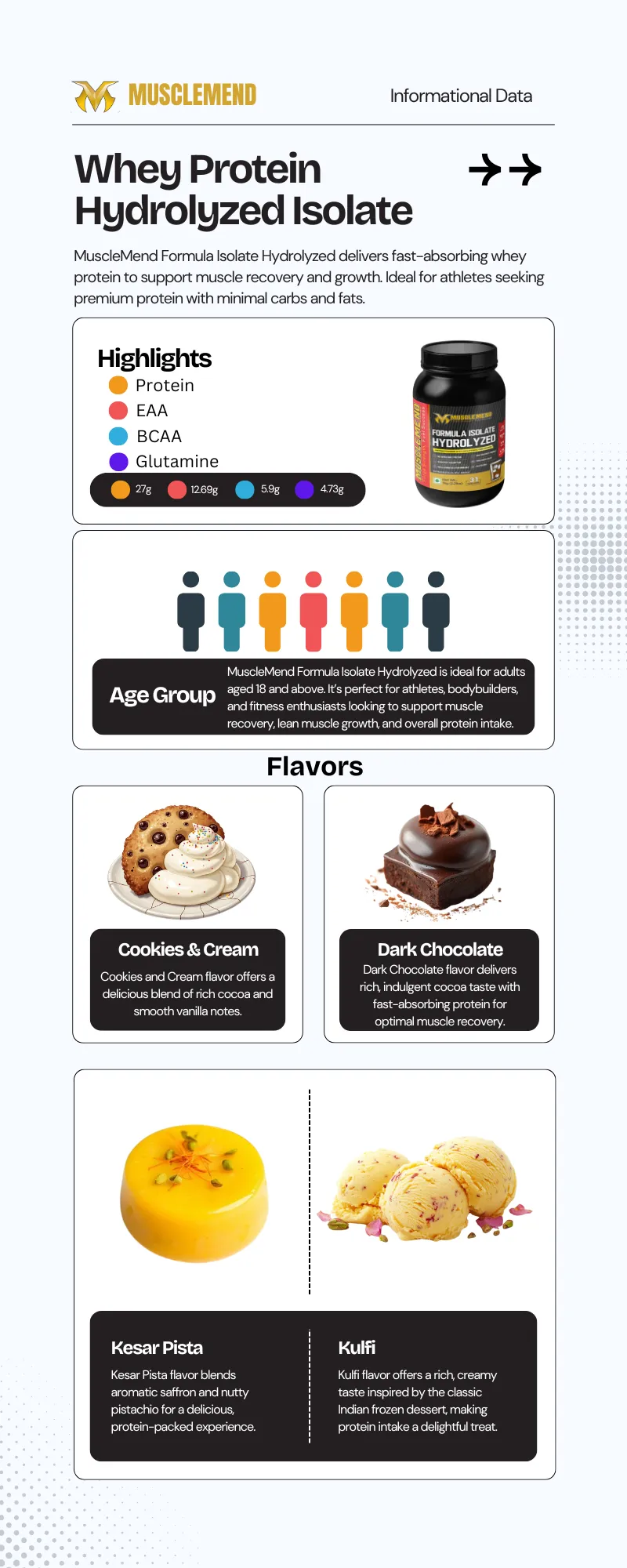 MUSCLEMEND FORMULA Whey Protein Isolate Hydrolyzed (1 & 2 kg Packs) 5 infographic image for whey protein isolate